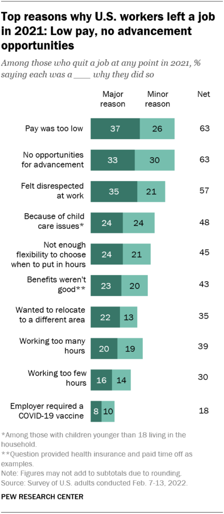 Via Pew Research